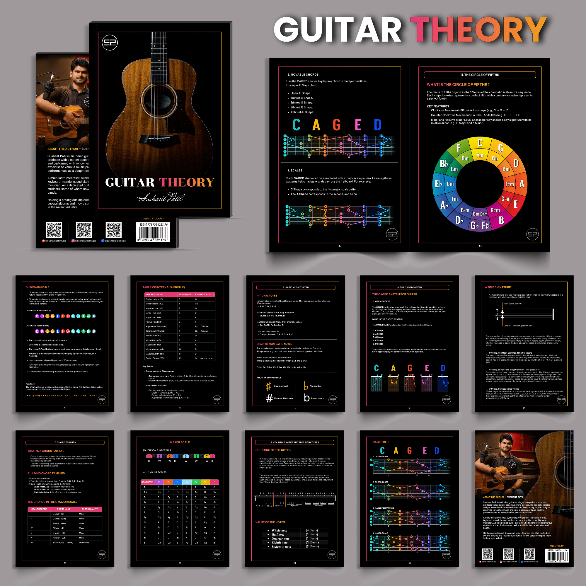 Guitar-theory